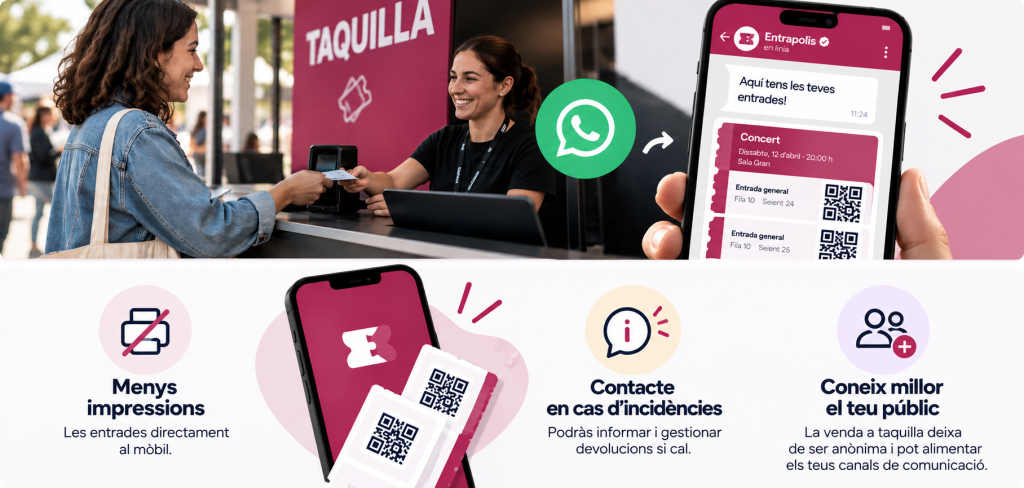 enviar entradas taquilla a whatsapp ca